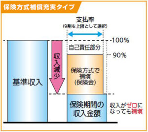 収入保険│NOSAI滋賀